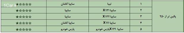 با کیفیت‌ترین خودرو ساخت داخل کدام است؟